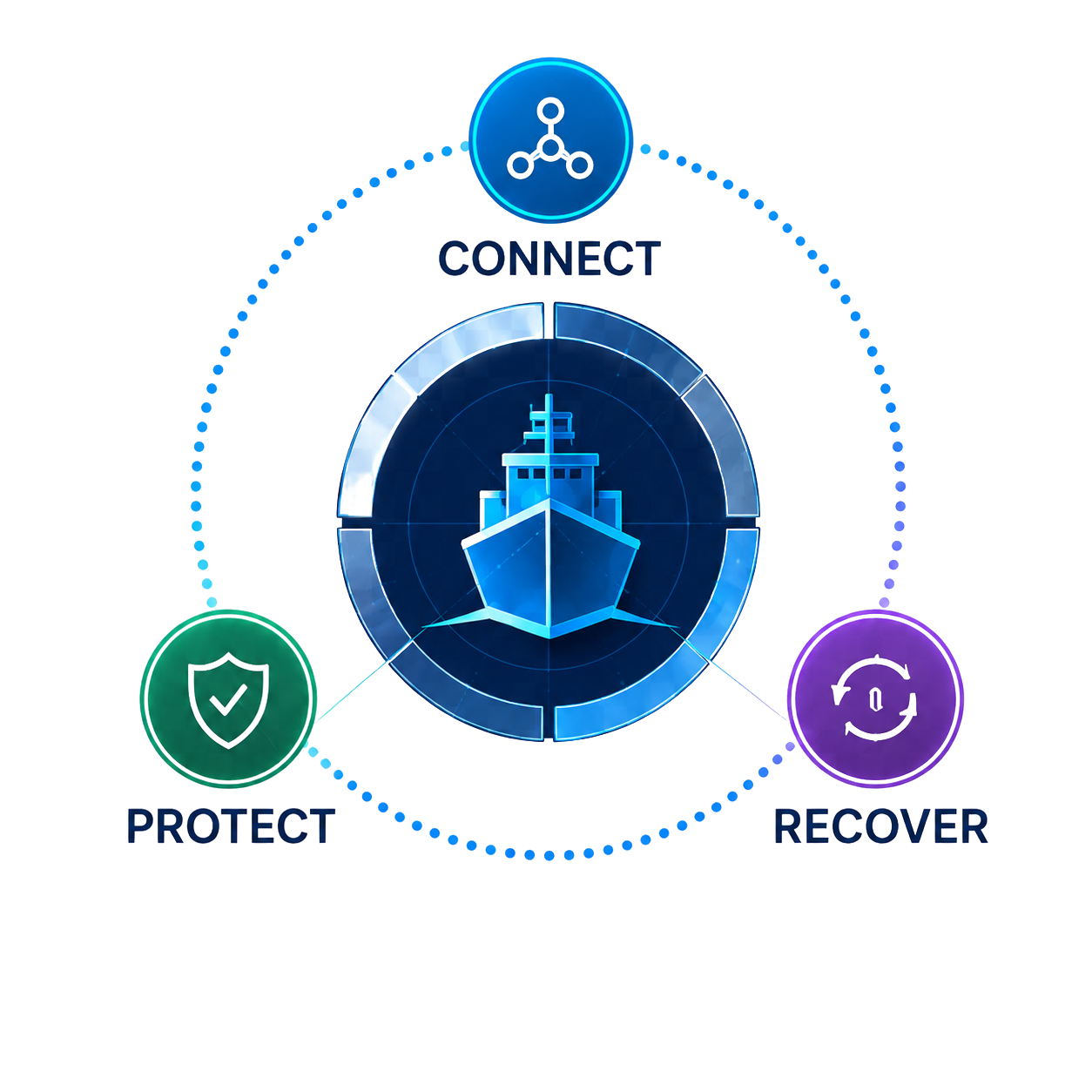 Digimark Maritime Connectivity Cyber Protection Recovery